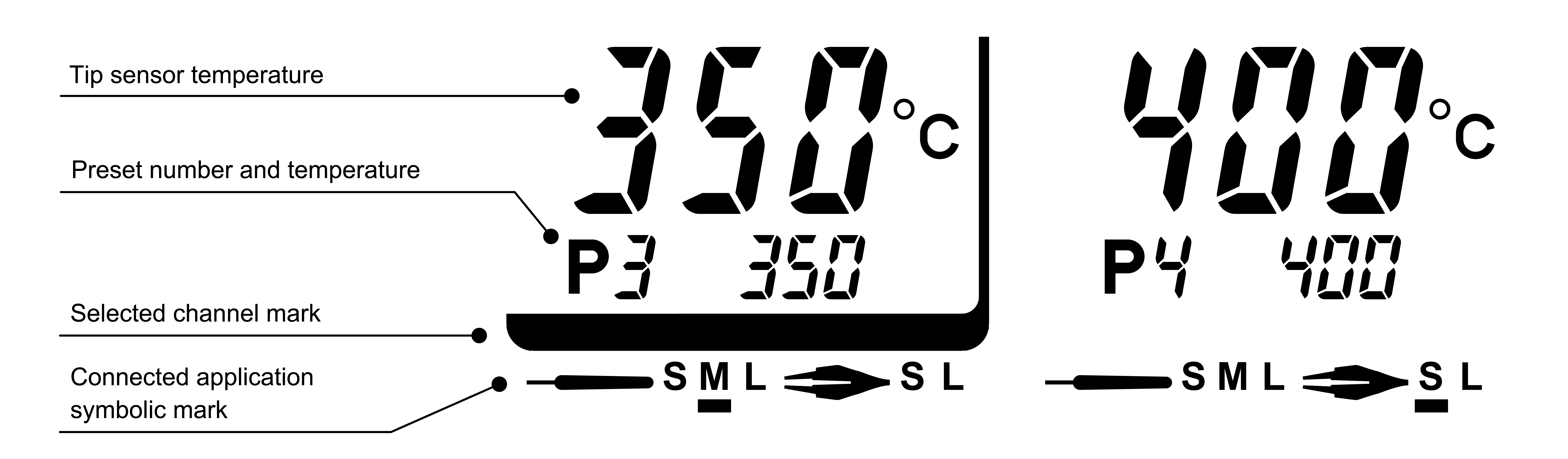 Independent temperature control for both channels of FX-972 with channel selection