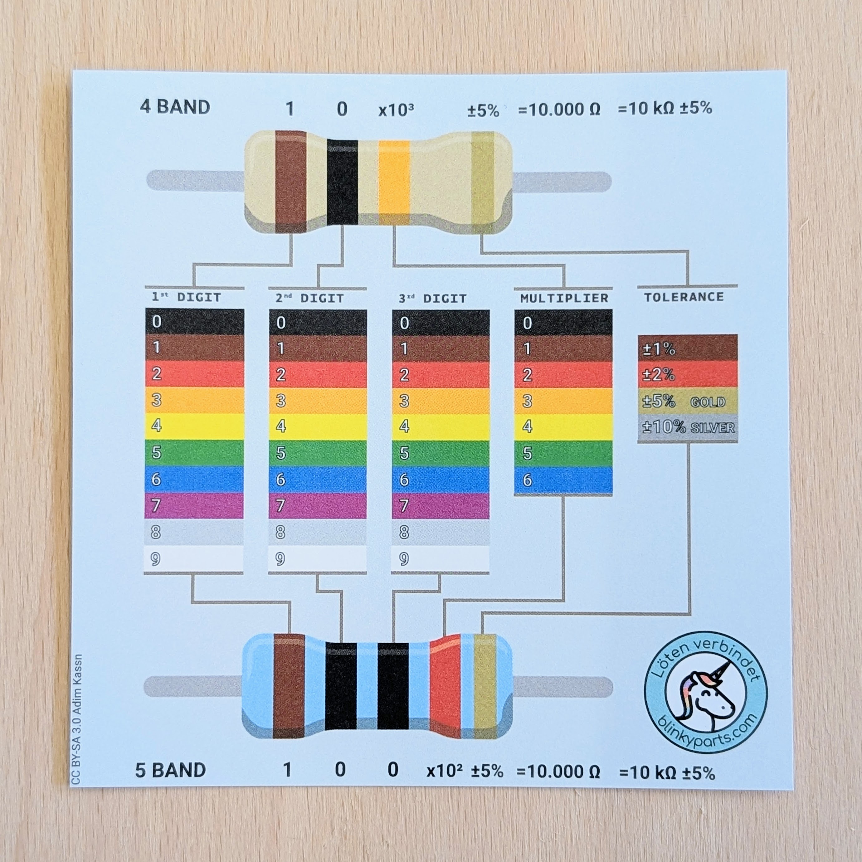 Close-up of a resistor color code sticker with detailed representation of the 4-band and 5-band resistor color values and tolerances