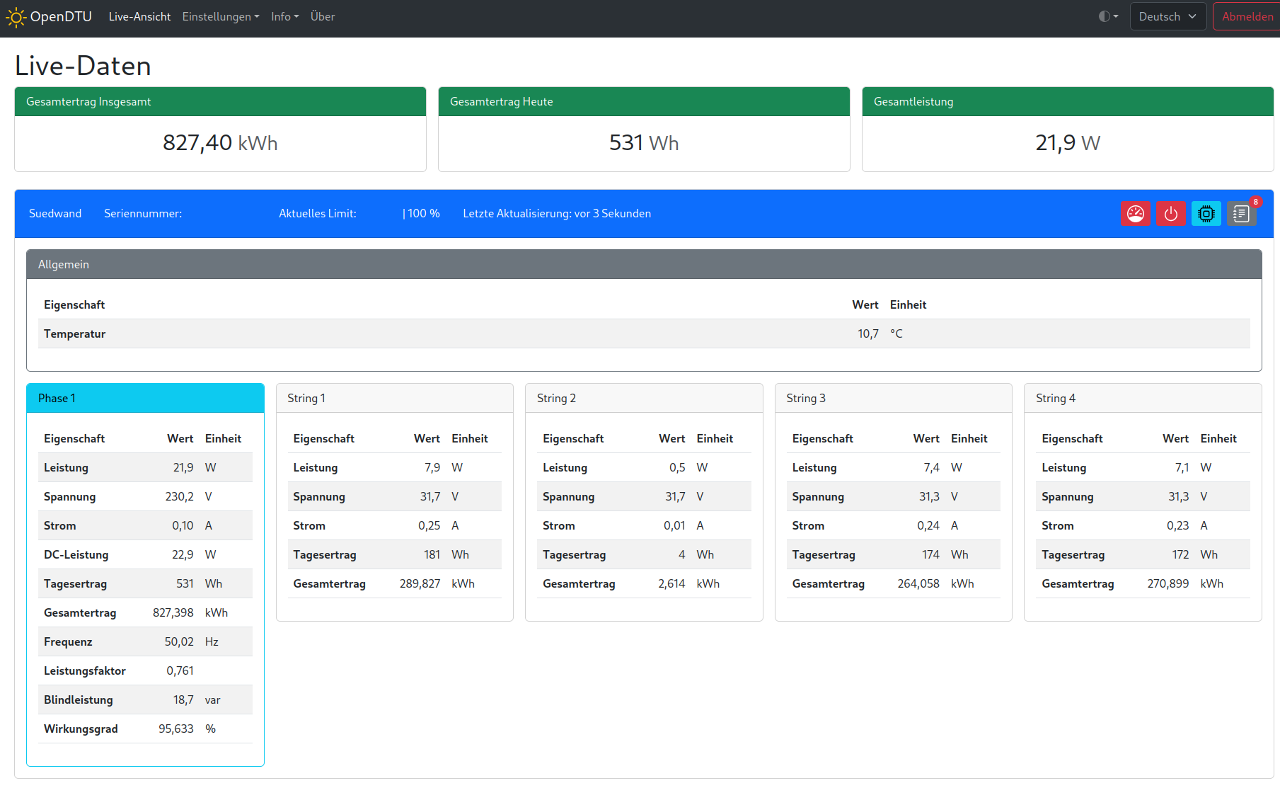  Screenshot der OpenDTU Software – Benutzeroberfläche mit Messwerten