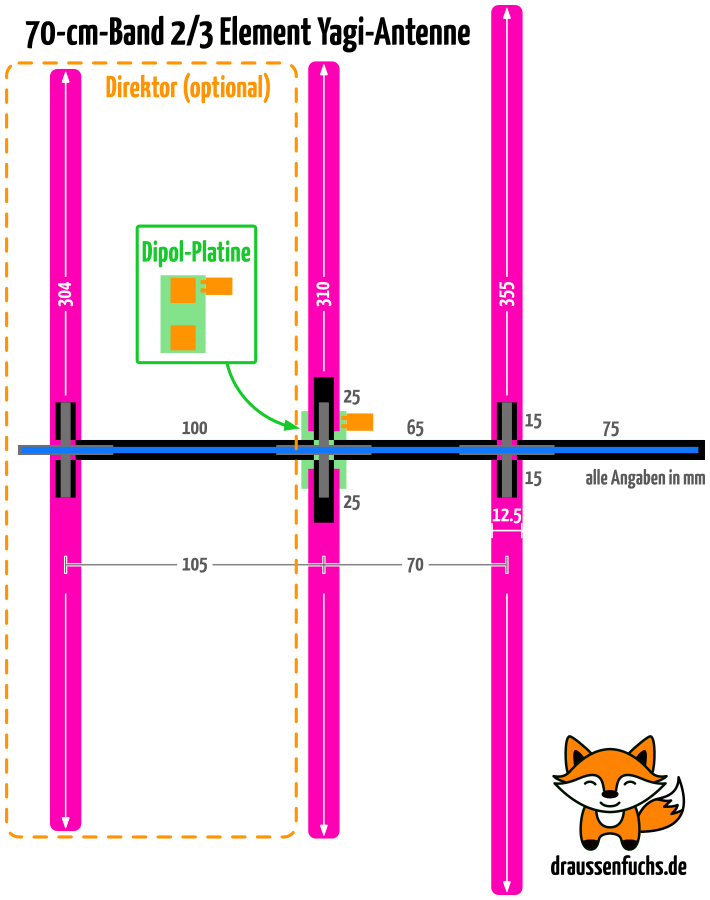 Draussenfuchs 433MHz Yagi Antennenbausatz Draussenfuchs 433MHz Yagi Antennenbausatz - Das Antennenschema
