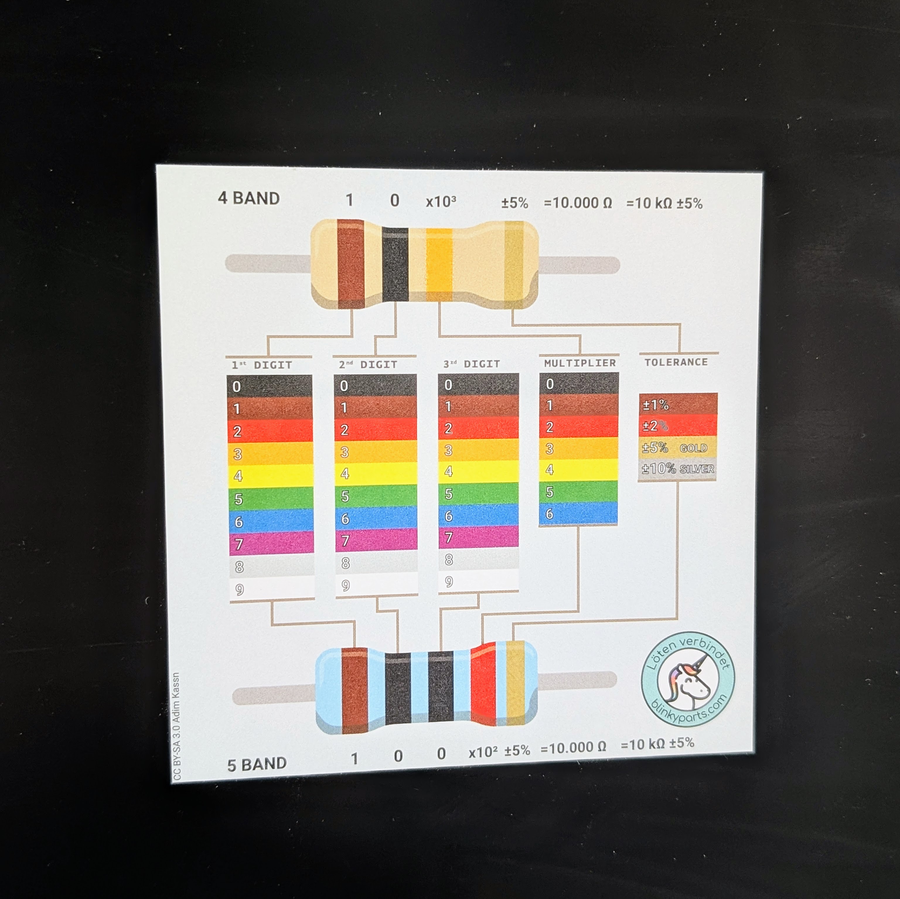 Resistor color code stickers on black surface - contrast view Resistor color code stickers affixed to black surface, showing optimal readability of color codes and resistance values