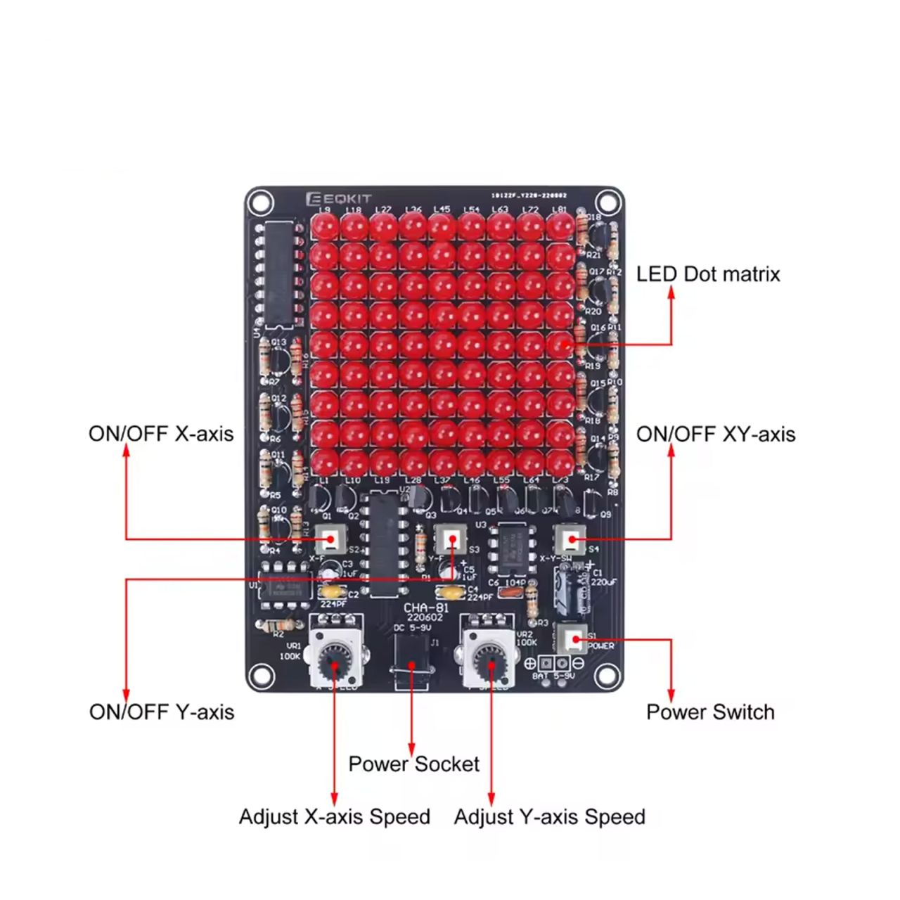 Beschriftete Übersicht des CHA-81 LED Lötbausatzes mit LED-Dot-Matrix, Tastern für X-, Y- und XY-Achse, Potentiometern zur Geschwindigkeitsregelung, Netzschalter und Stromanschluss
